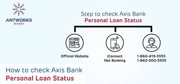 Axis Bank Personal Loan Status